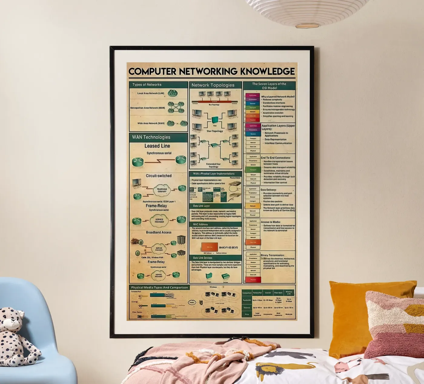 Computer Networking Knowledge poster by Maritiknowled