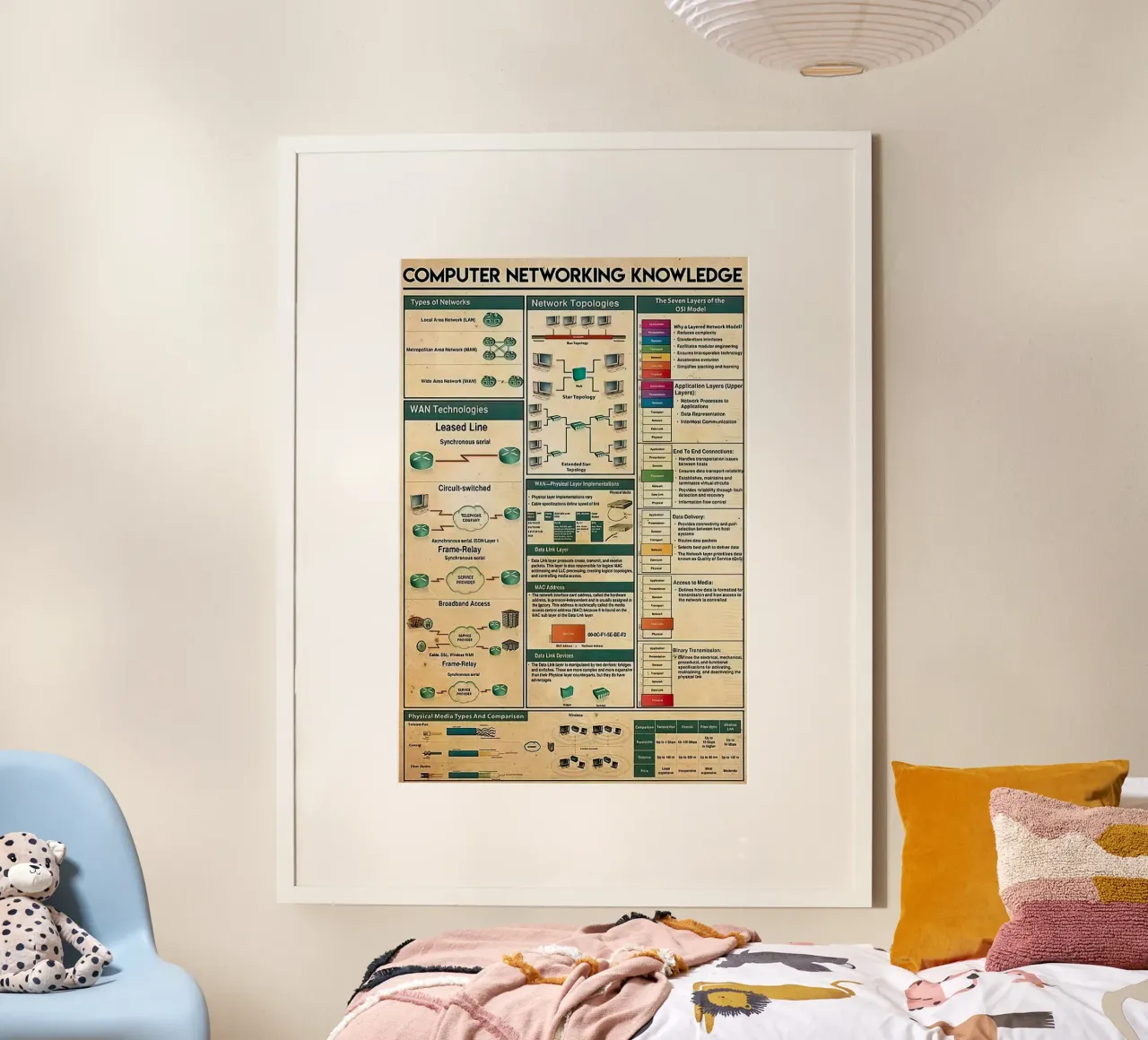 Computer Networking Knowledge poster de Maritiknowled