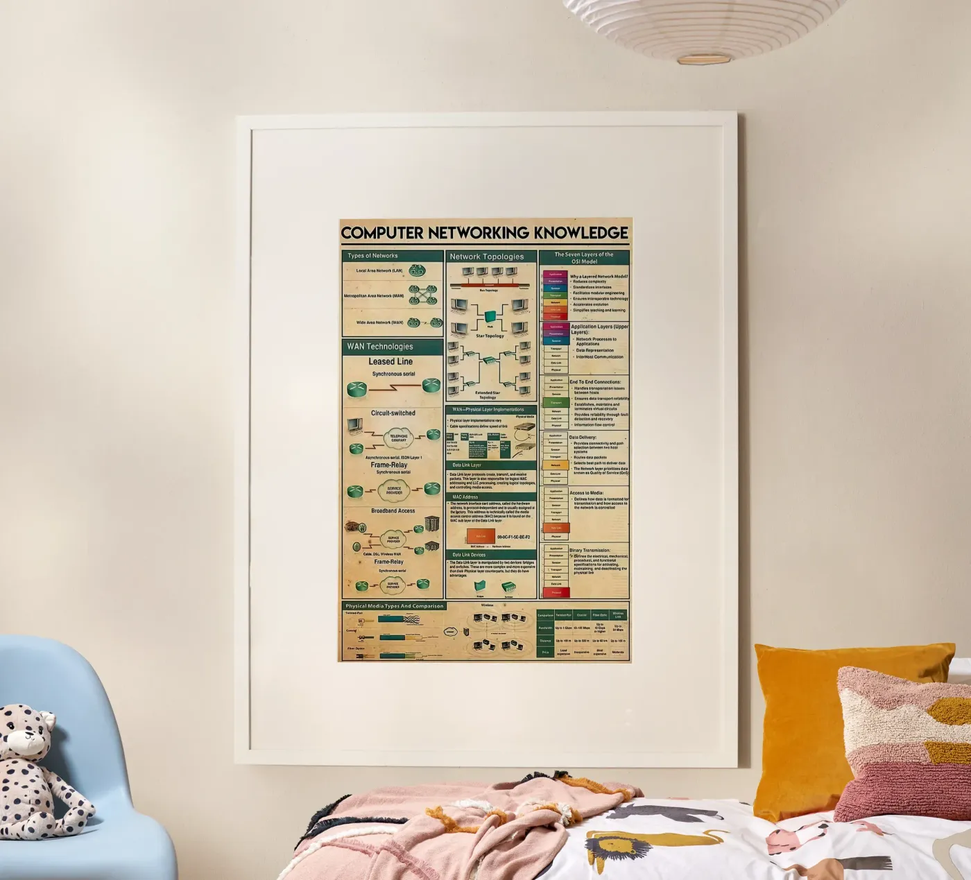 Computer Networking Knowledge Poster von Maritiknowled