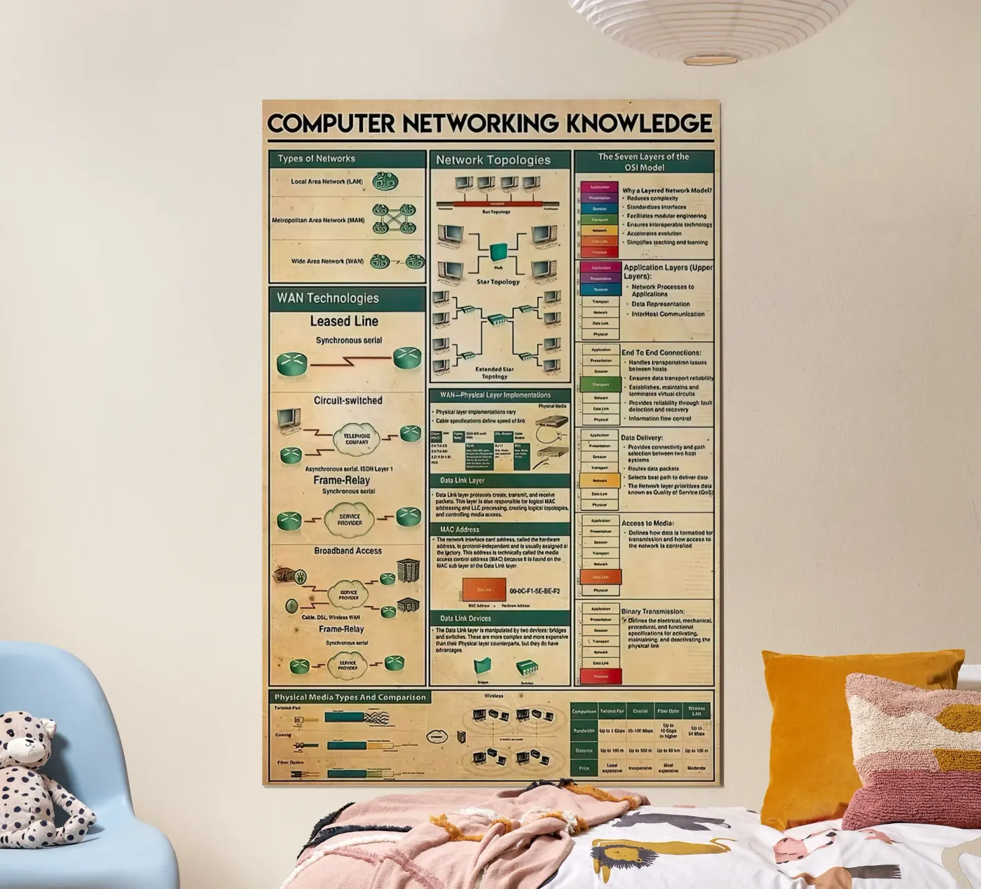 Computer Networking Knowledge Poster von Maritiknowled