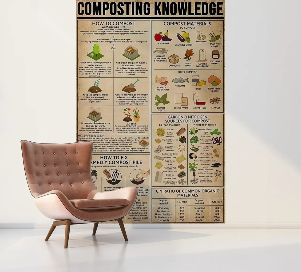 Composting Knowledge fotobehang van Maritiknowled