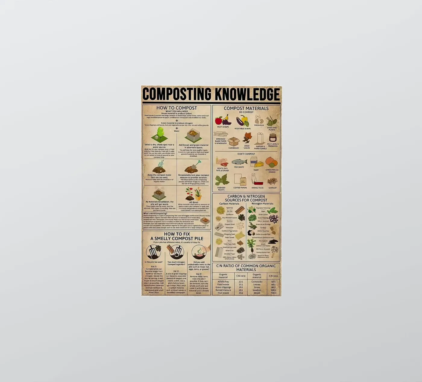 Composting Knowledge sticker by Maritiknowled