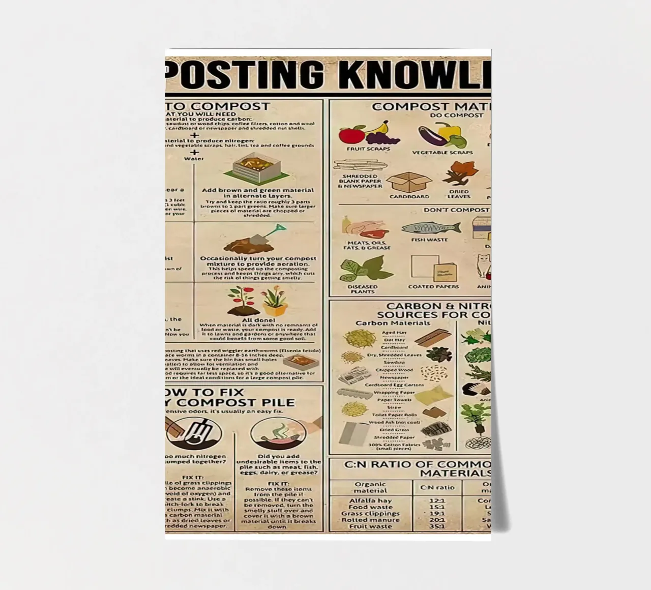 Kennis over composteren stickervel van Maritiknowled