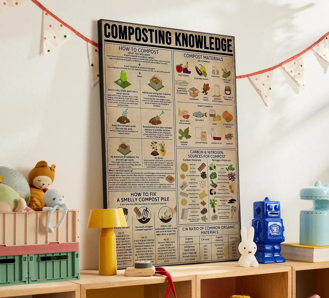 Wissen über Kompostierung Alu-Dibond von Maritiknowled