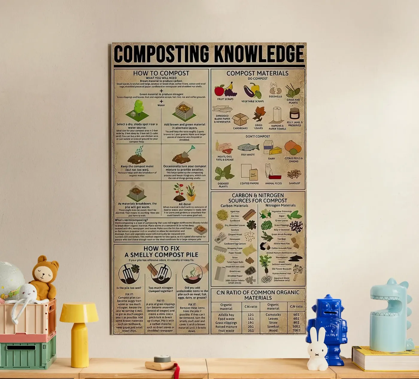 Composting Knowledge forex plate by Maritiknowled