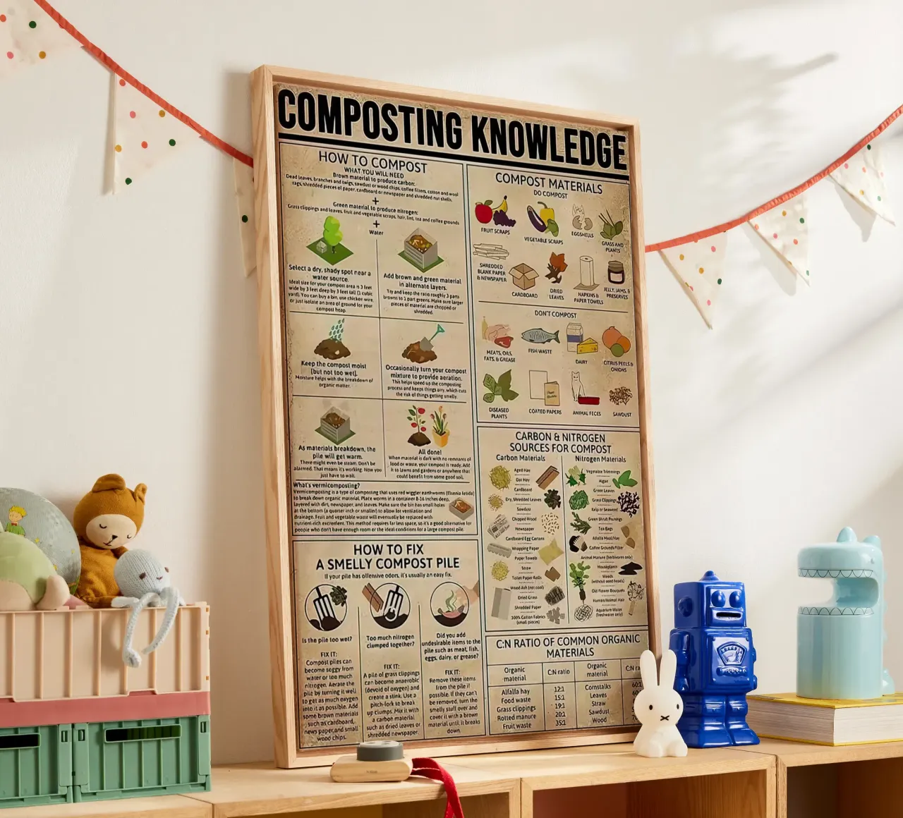 Composting Knowledge canvas van Maritiknowled