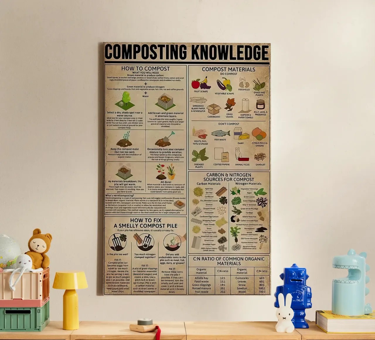 Composting Knowledge tela da Maritiknowled