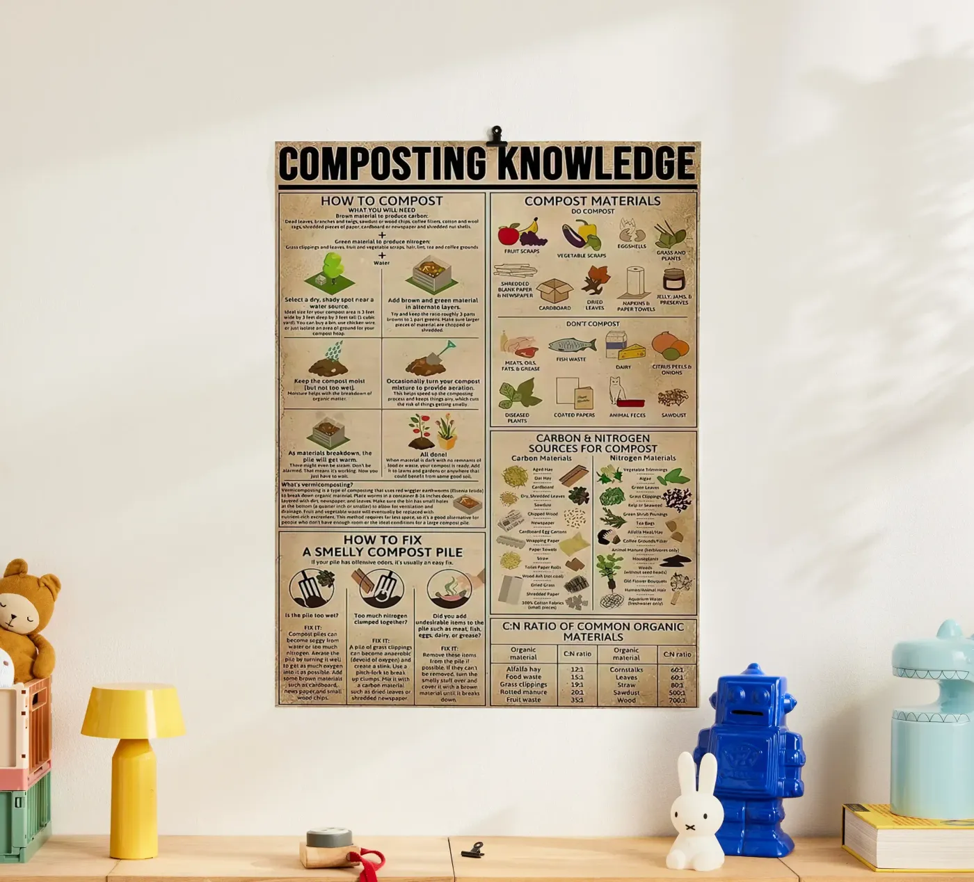 Composting Knowledge poster by Maritiknowled
