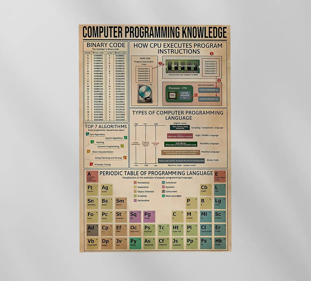 kennis van computerprogrammering backlit folie van Maritiknowled