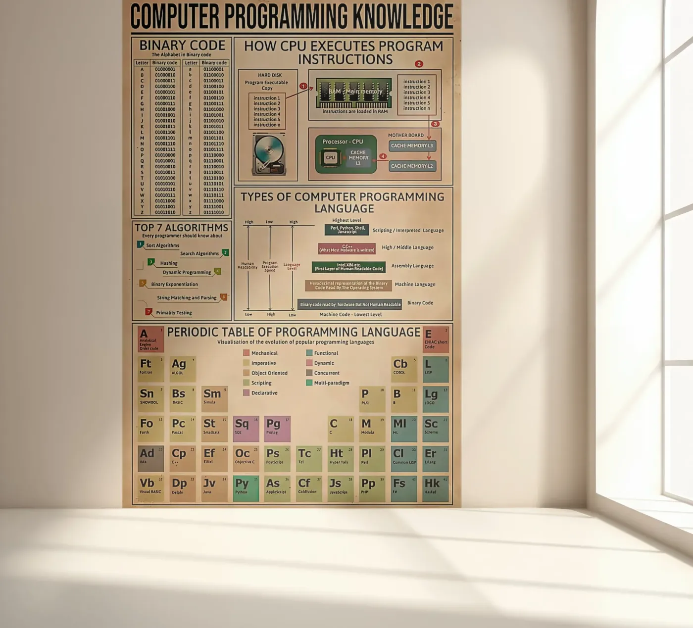 conoscenza di programmazione informatica carta da parati fotografica da Maritiknowled
