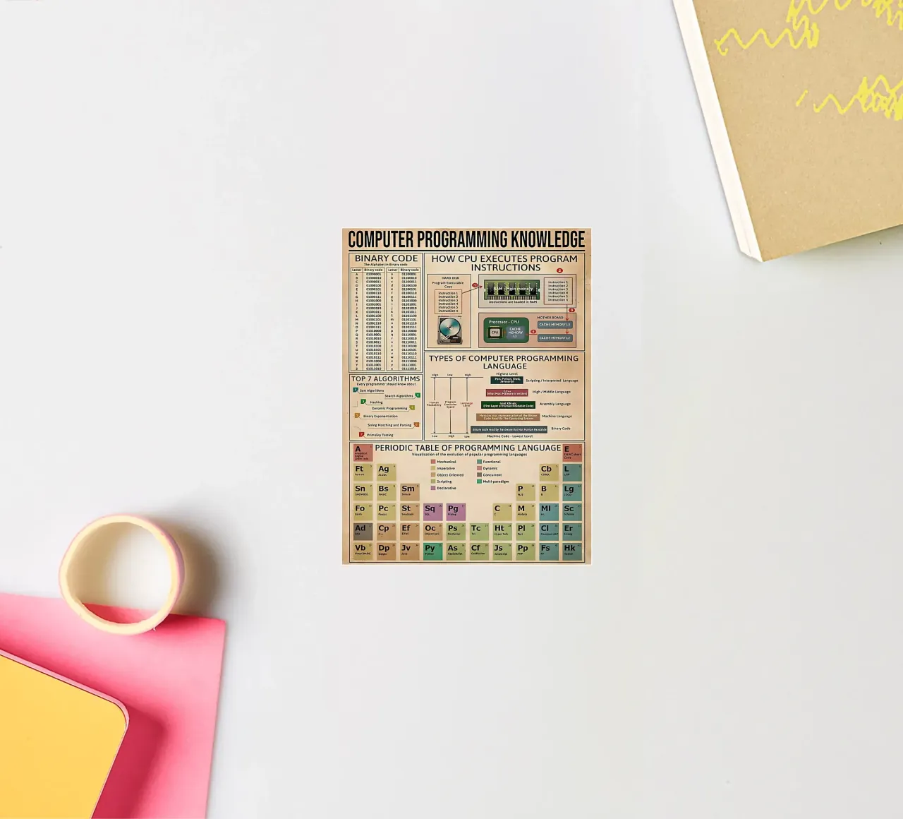 computer programming knowledge sticker van Maritiknowled