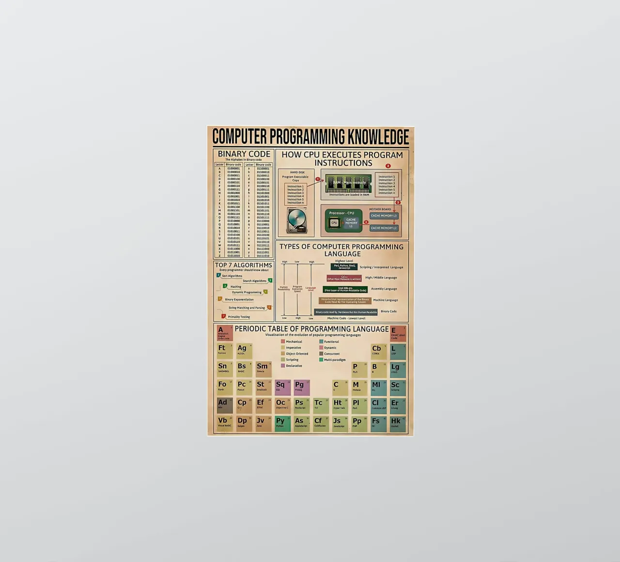 computer programming knowledge sticker van Maritiknowled