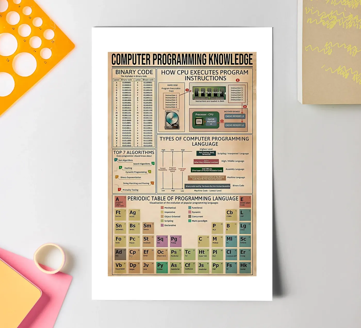 computer programming knowledge stickervel van Maritiknowled