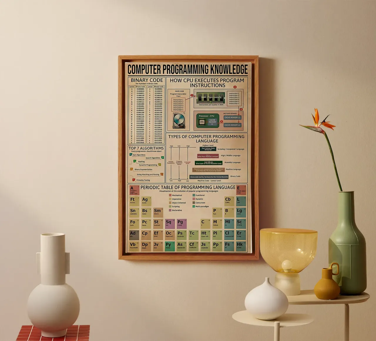 computer programming knowledge canvas van Maritiknowled