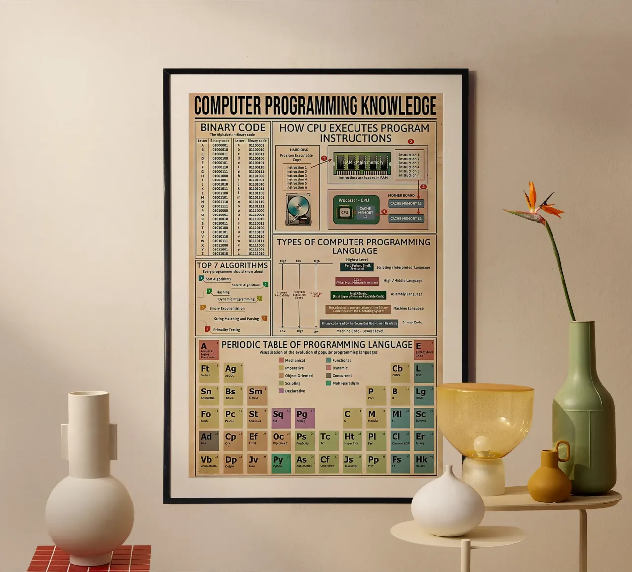kennis van computerprogrammering poster van Maritiknowled
