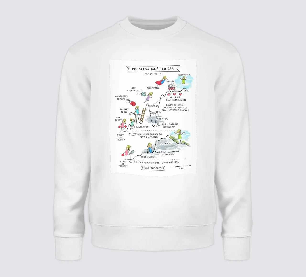 Progress Isn’t Linear felpa da Jasonheeran