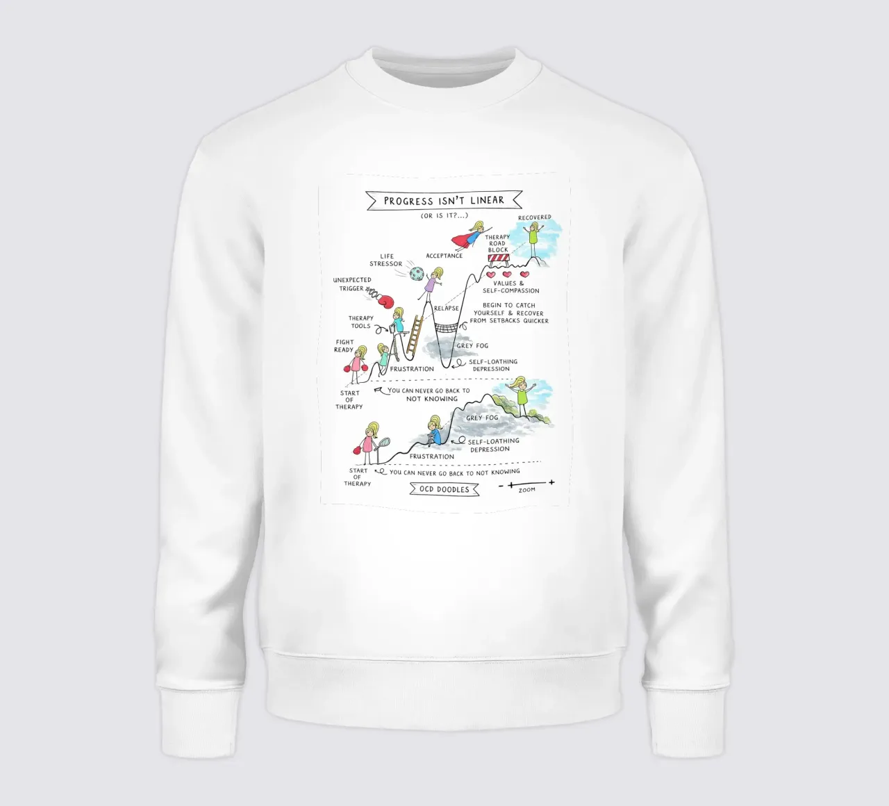 Progress Isn’t Linear felpa da Jasonheeran