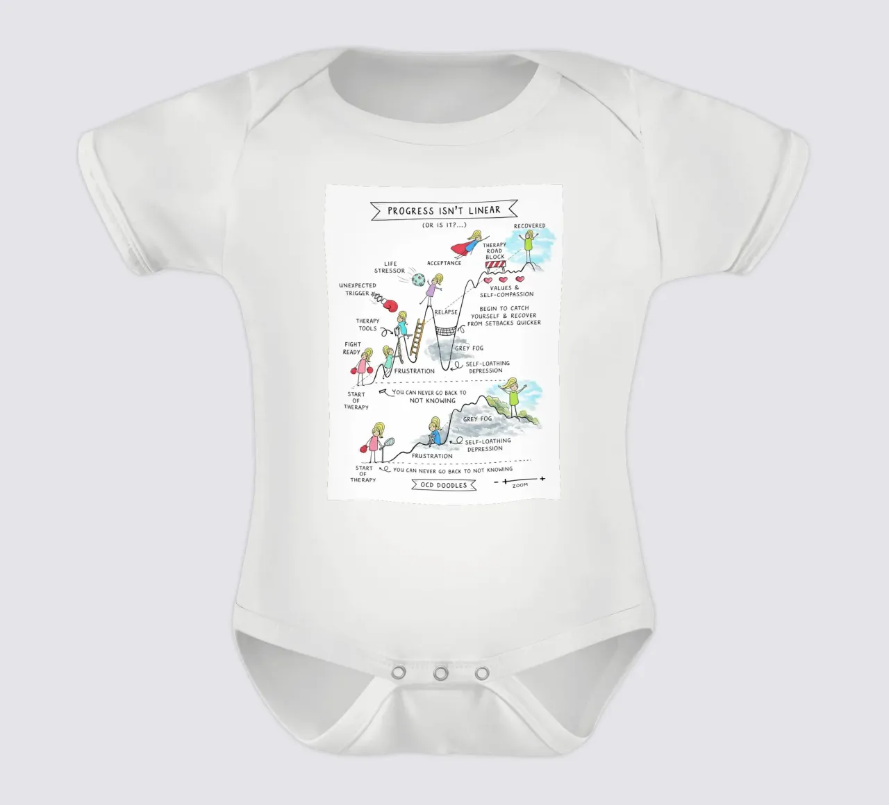 Progress Isn’t Linear body bébé de Jasonheeran