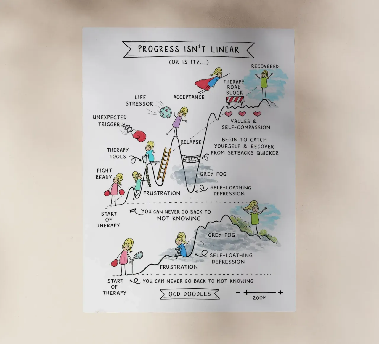 Progress Isn’t Linear pellicola backlit da Jasonheeran