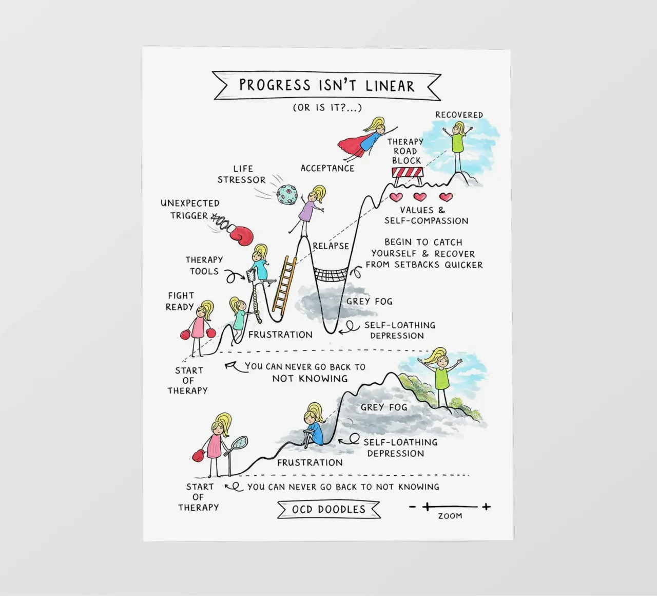 Progress Isn’t Linear pellicola backlit da Jasonheeran