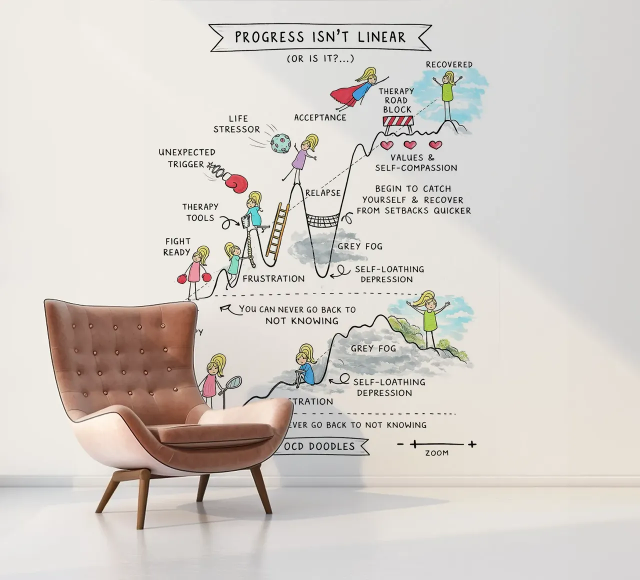 Progress Isn’t Linear fotobehang van Jasonheeran