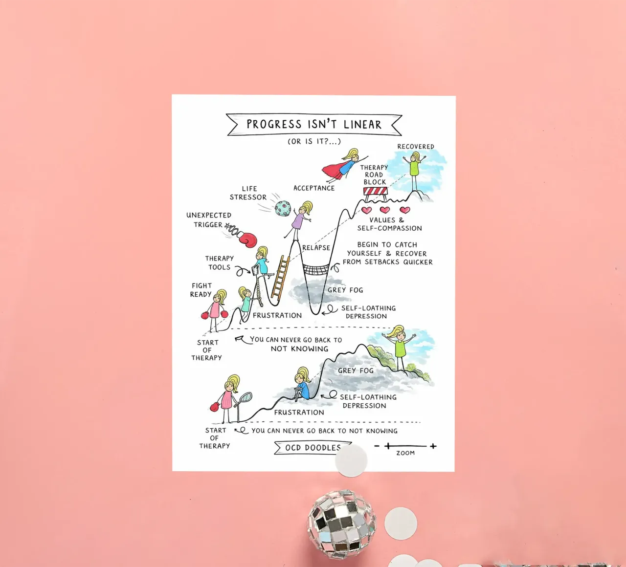 Progress Isn’t Linear sticker by Jasonheeran