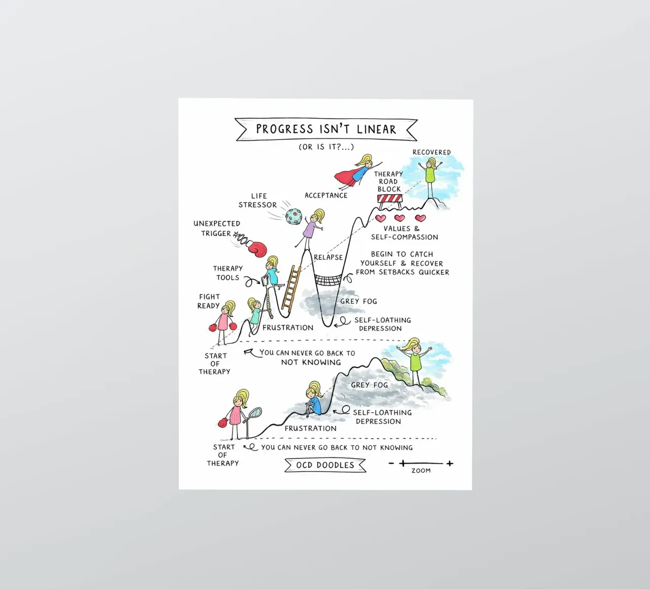 Progress Isn’t Linear sticker by Jasonheeran