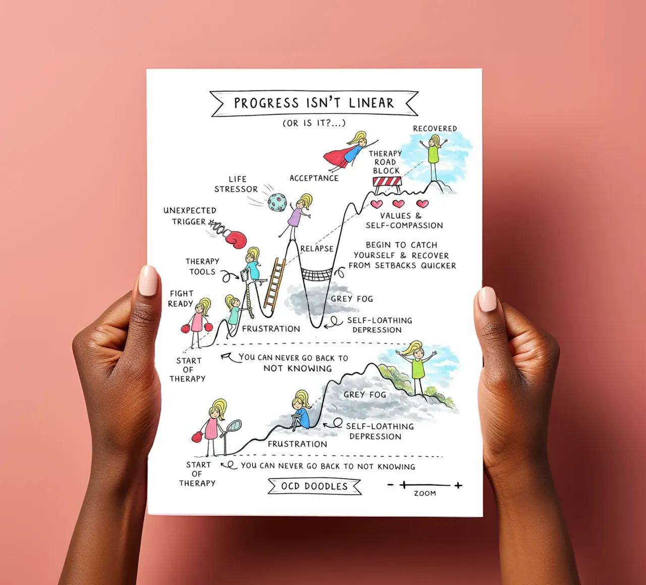 Progress Isn’t Linear sticker sheet by Jasonheeran