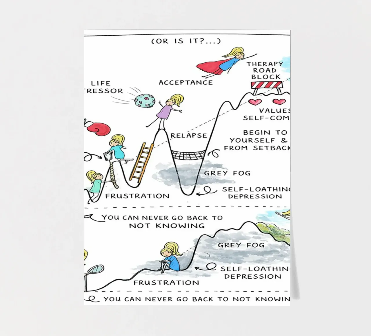 Progress Isn’t Linear sticker sheet by Jasonheeran