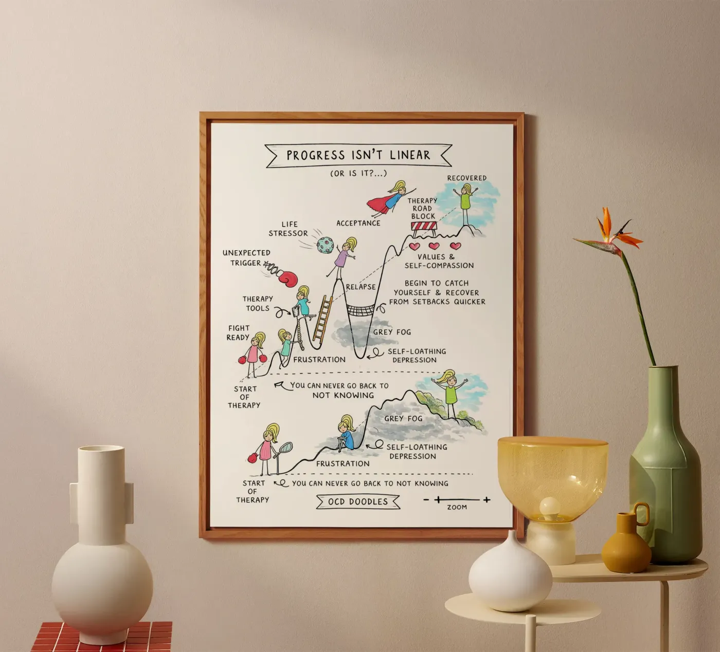 Progress Isn’t Linear panneau forex de Jasonheeran