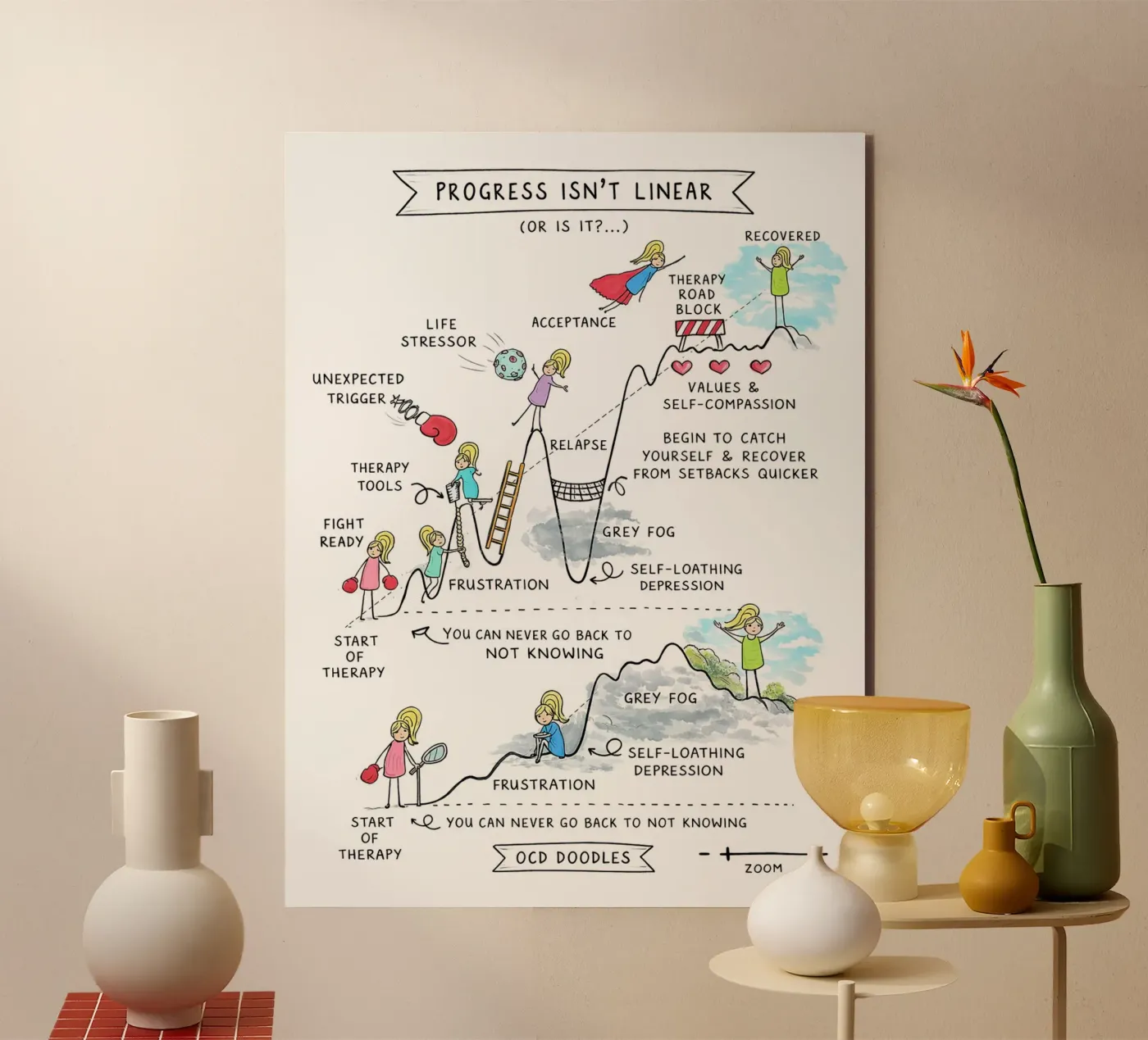 Progress Isn’t Linear panneau forex de Jasonheeran