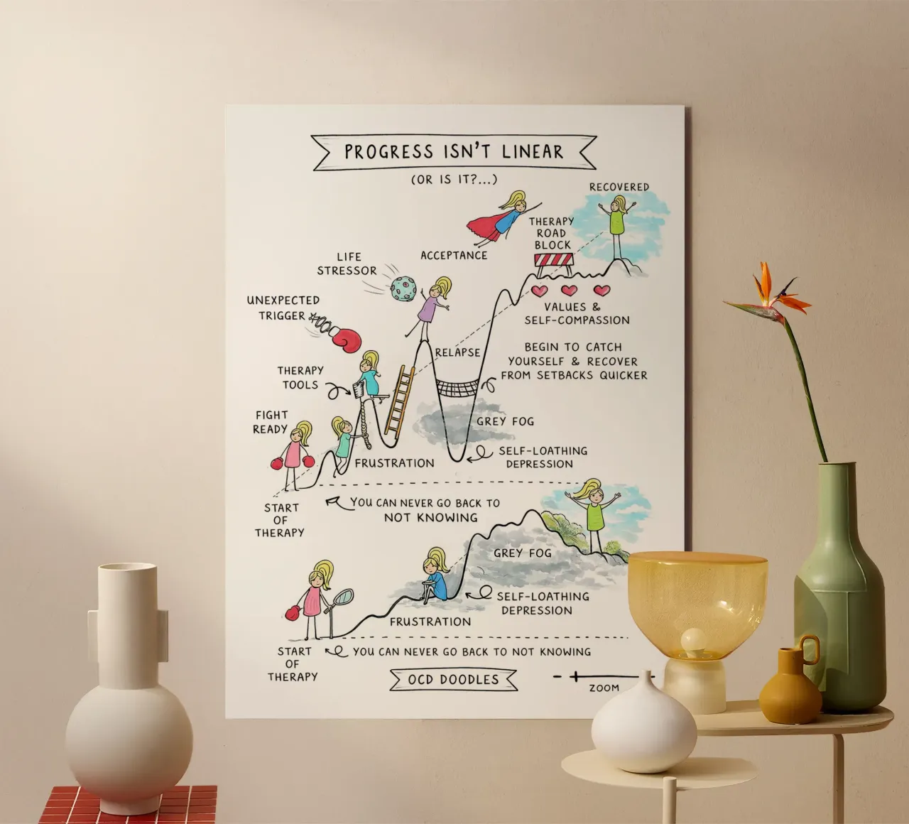 Progress Isn’t Linear forex plate by Jasonheeran