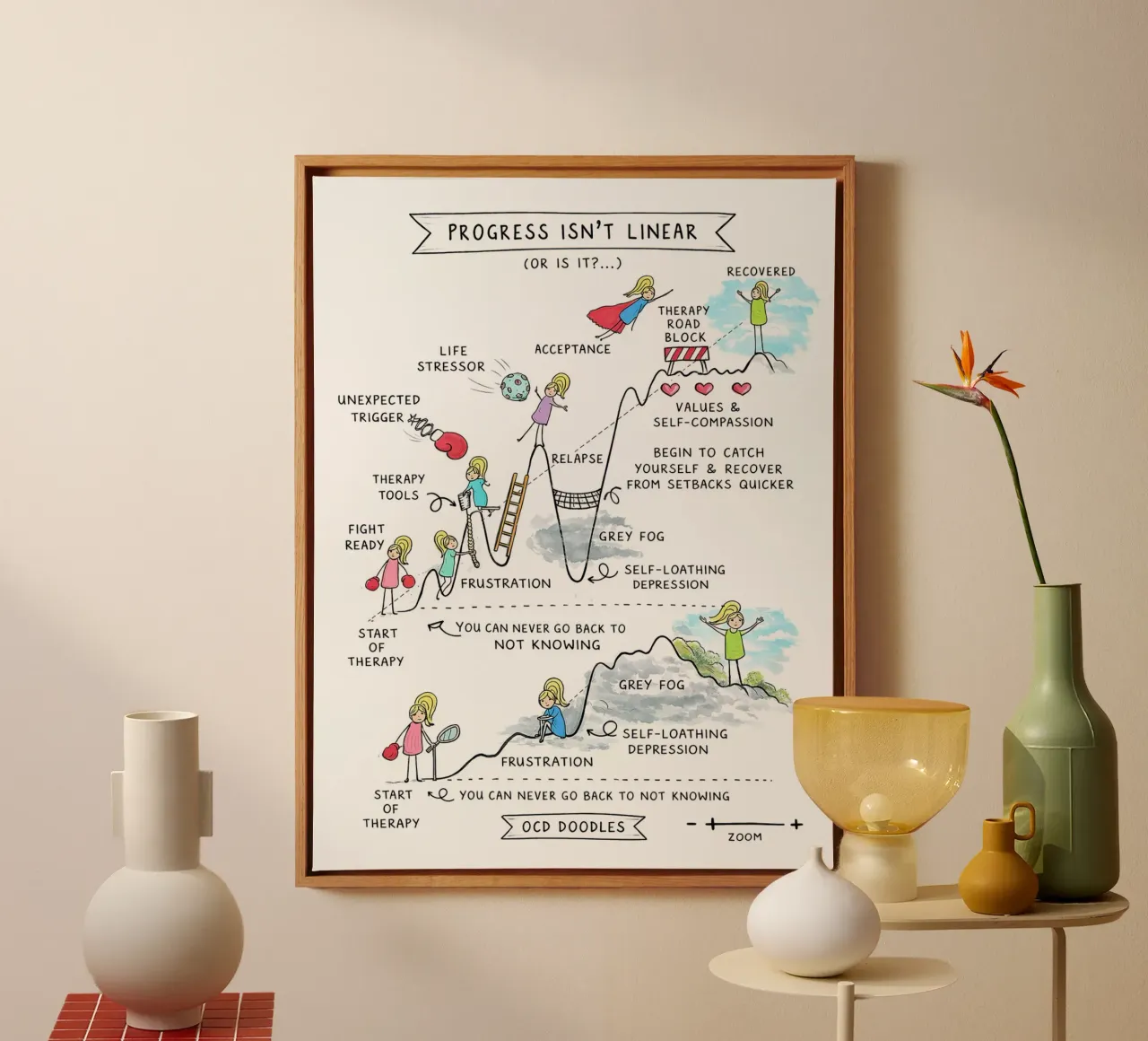 Progress Isn’t Linear tela da Jasonheeran