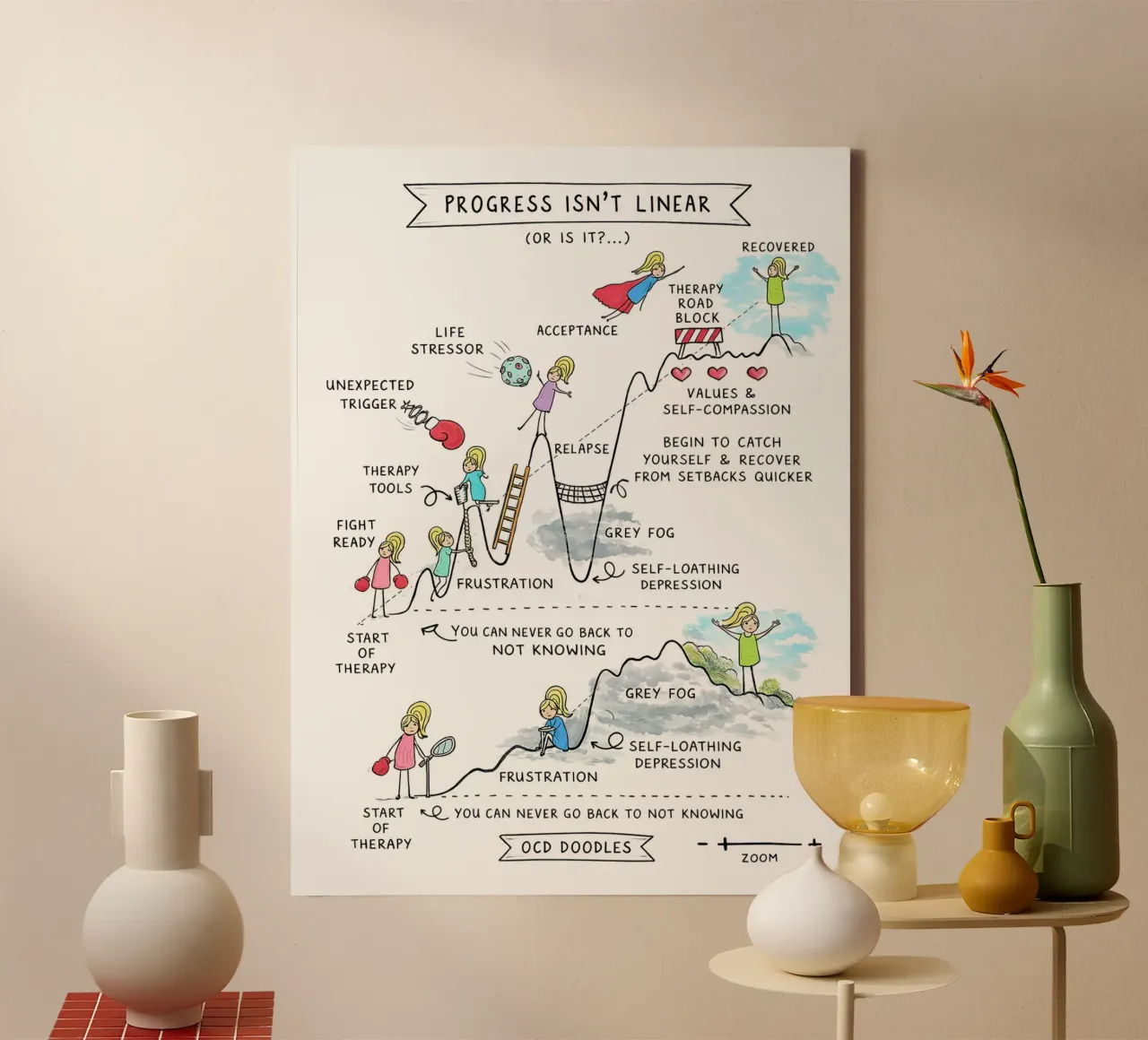 Progress Isn’t Linear tela da Jasonheeran