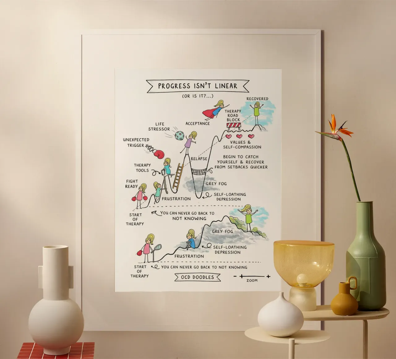 Progress Isn’t Linear poster de Jasonheeran