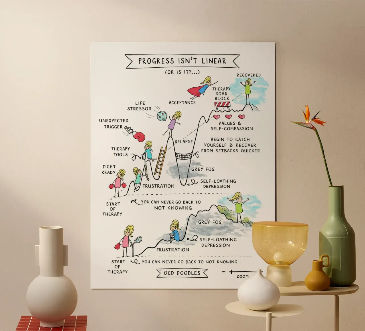 Progress Isn’t Linear poster de Jasonheeran