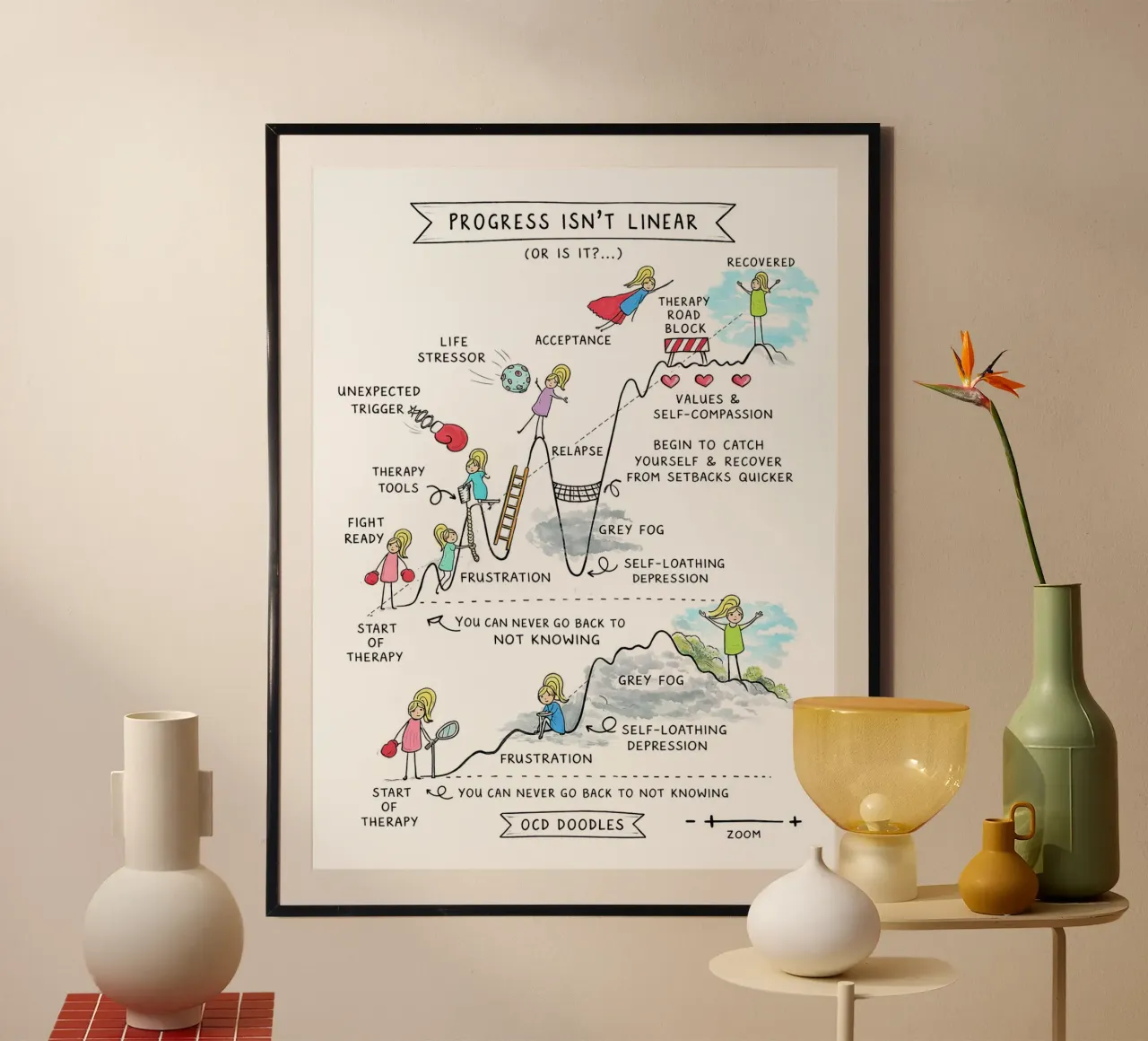 Progress Isn’t Linear poster de Jasonheeran