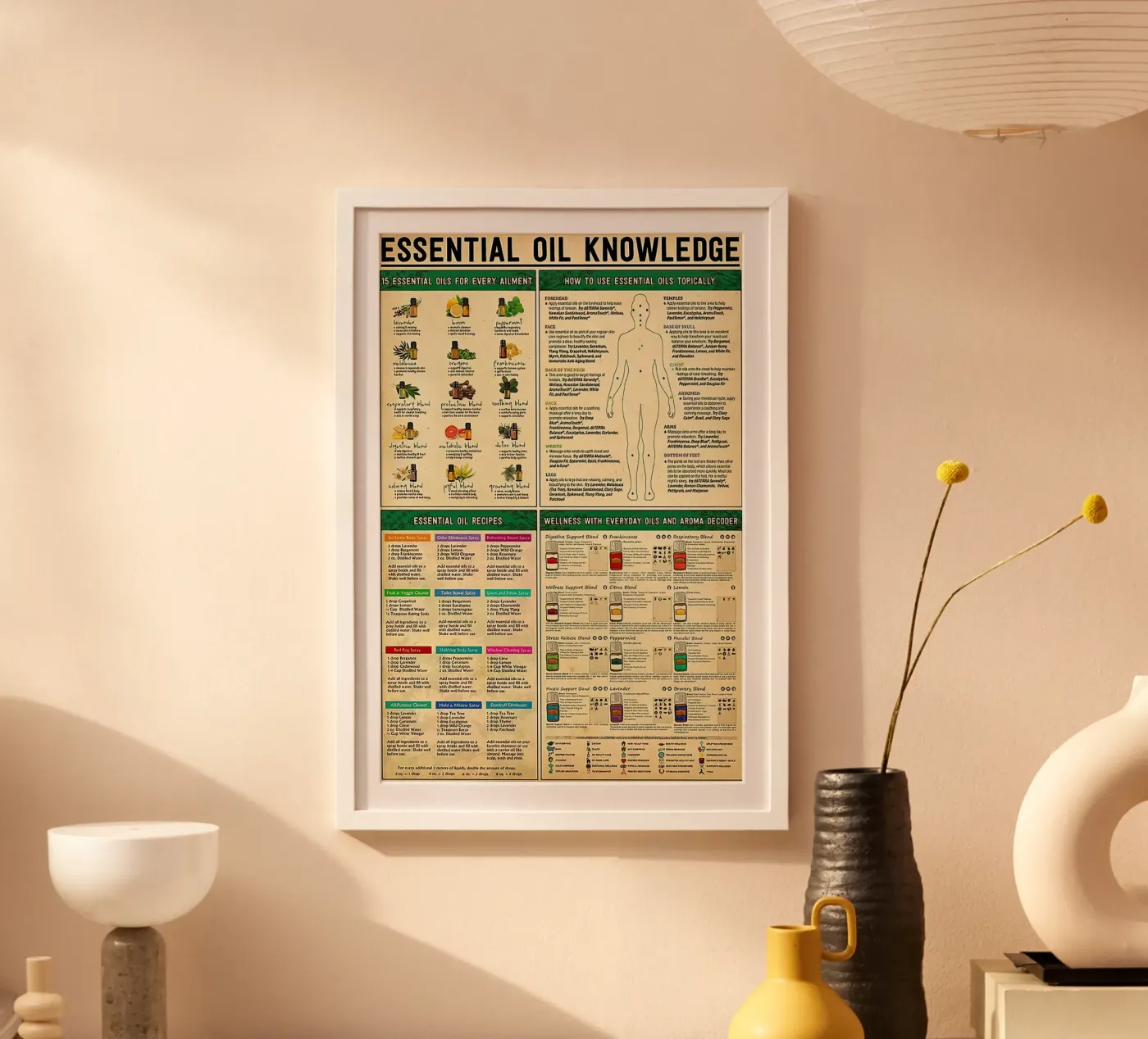 Essential Oil Knowledge poster by Maritiknowled