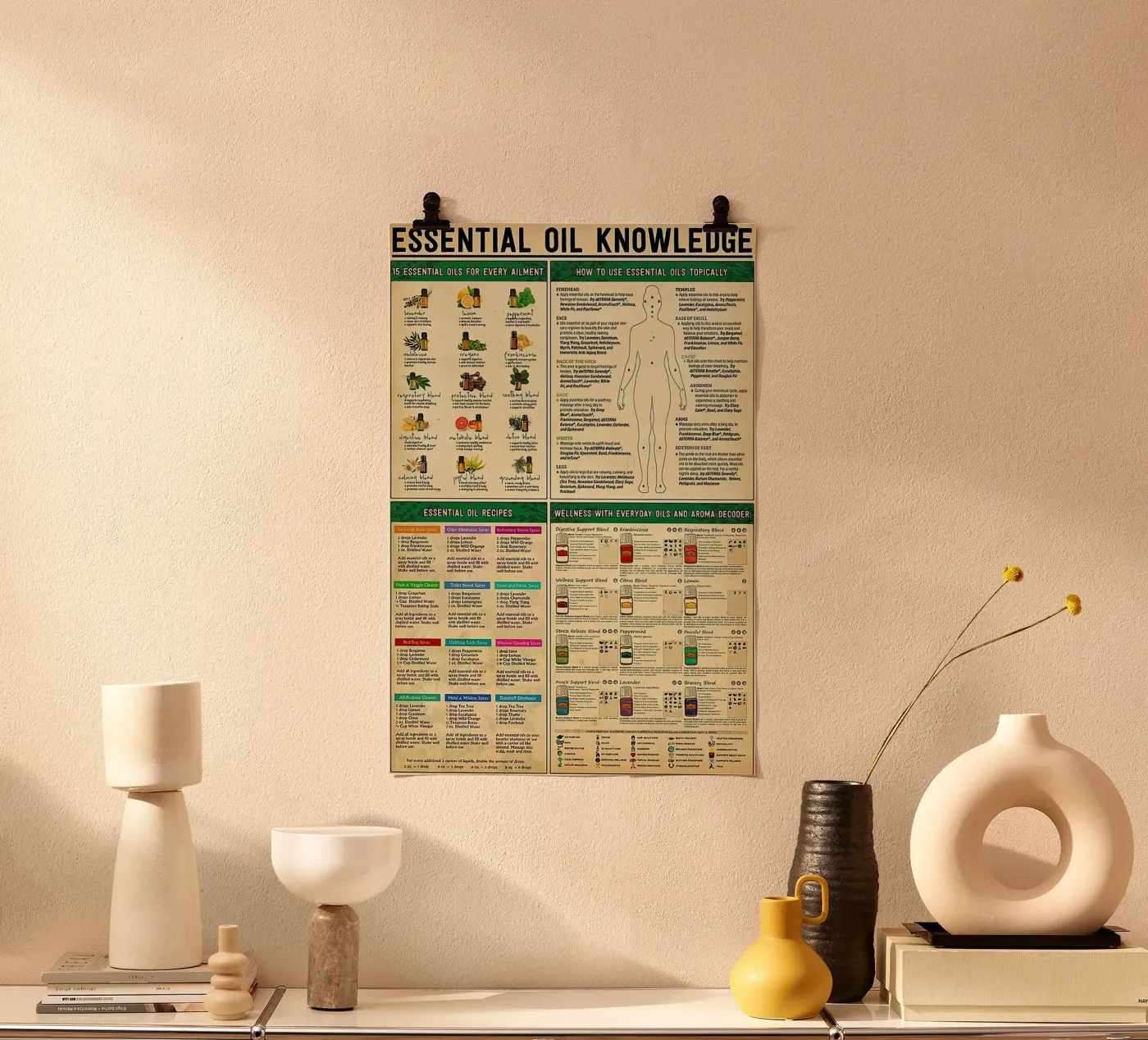 Essential Oil Knowledge poster by Maritiknowled