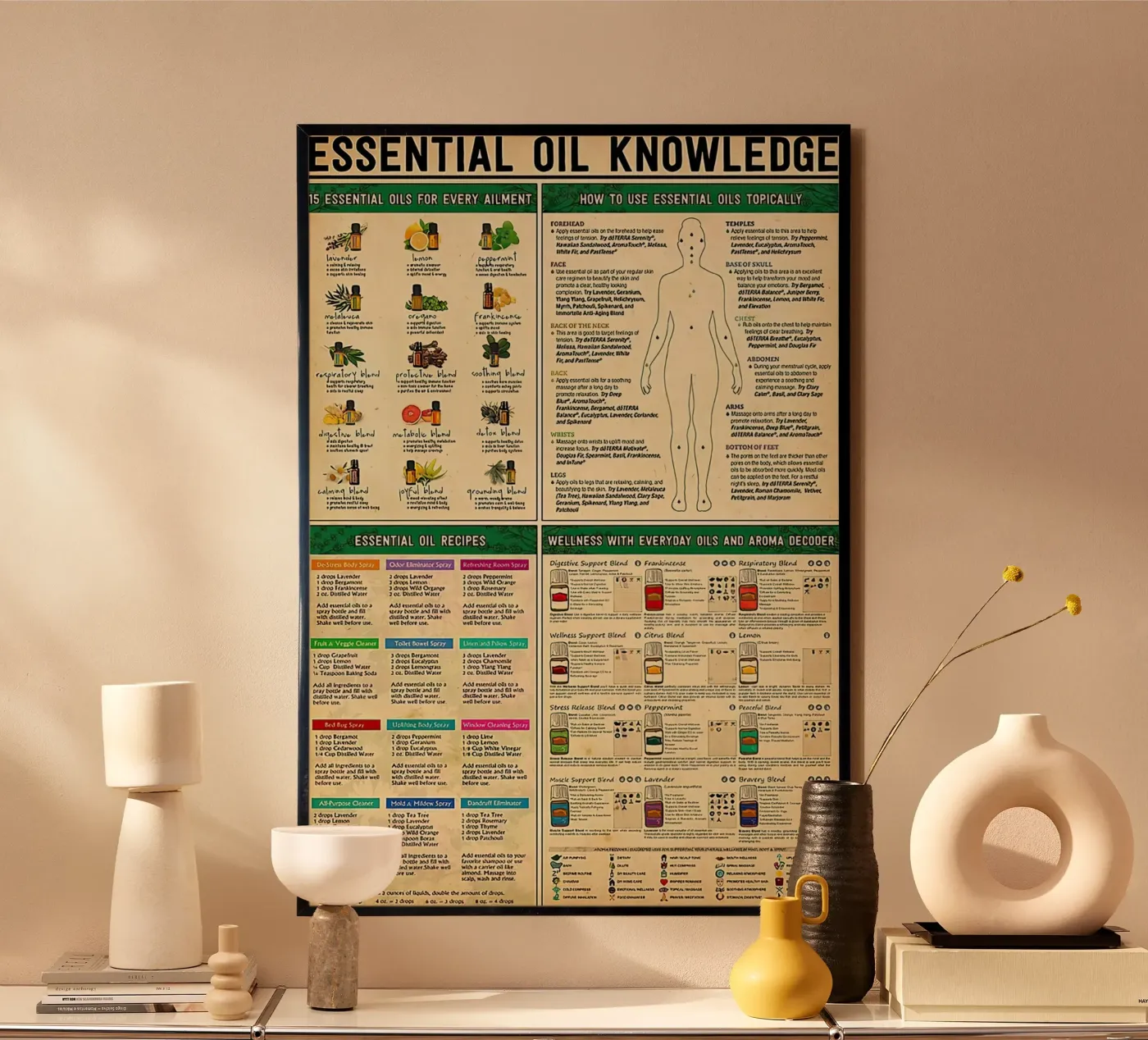 Essential Oil Knowledge poster by Maritiknowled