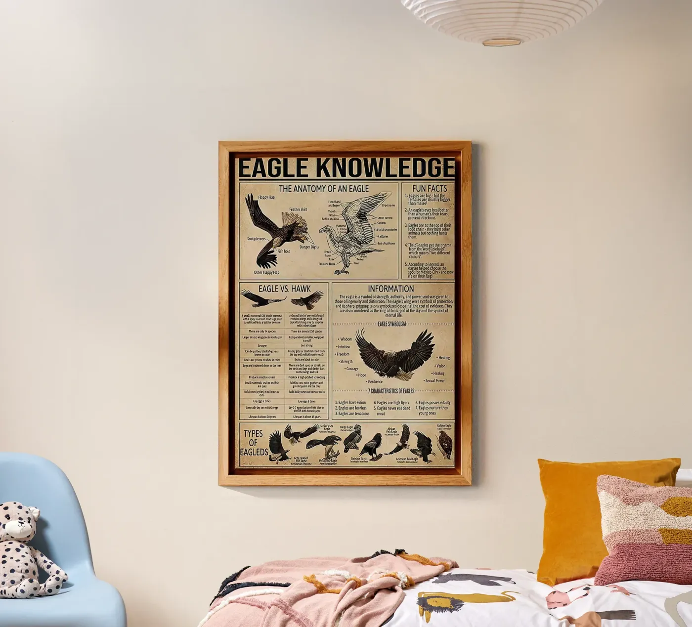 Vogelkunde Forex-Platte von Maritiknowled