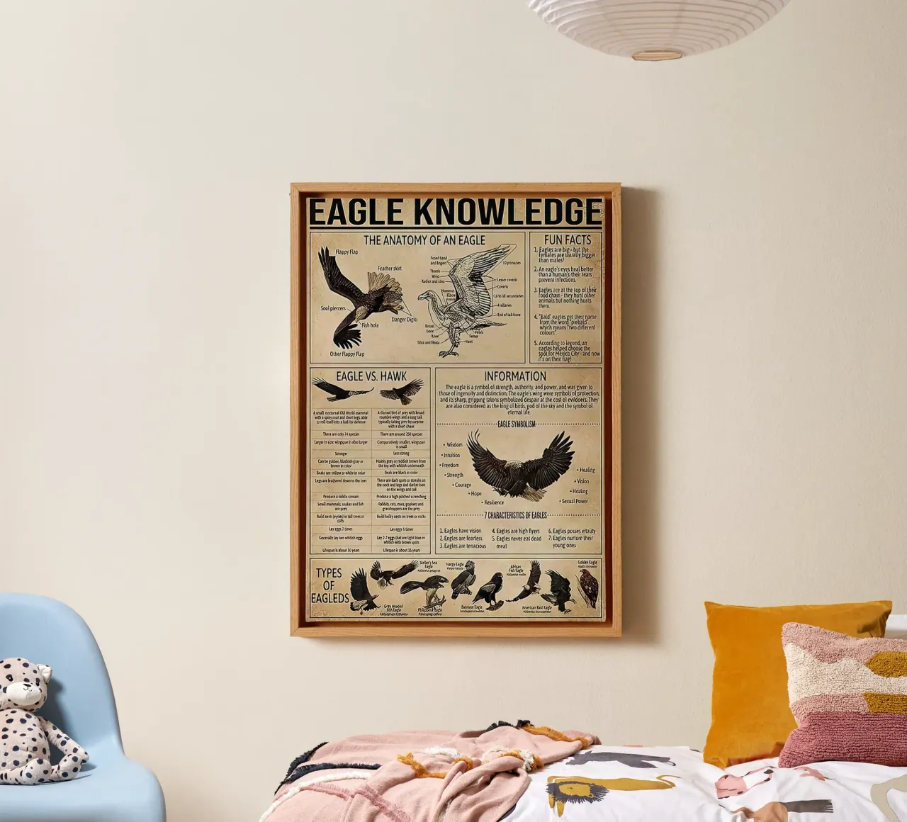 Bird Knowledge canvas by Maritiknowled
