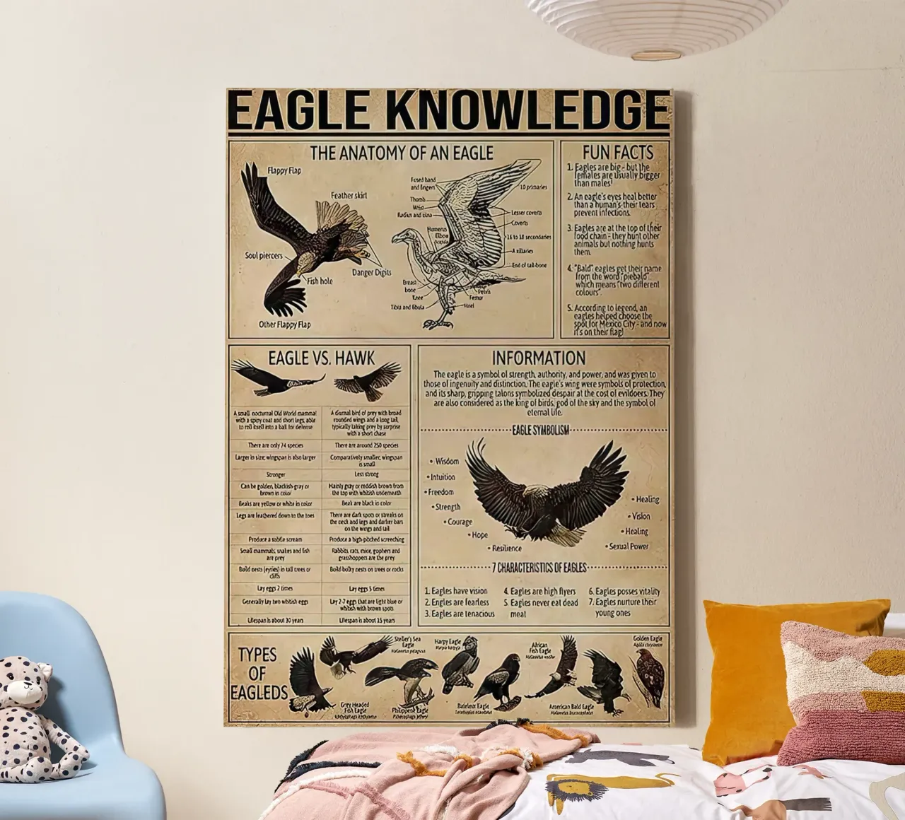 Bird Knowledge canvas by Maritiknowled