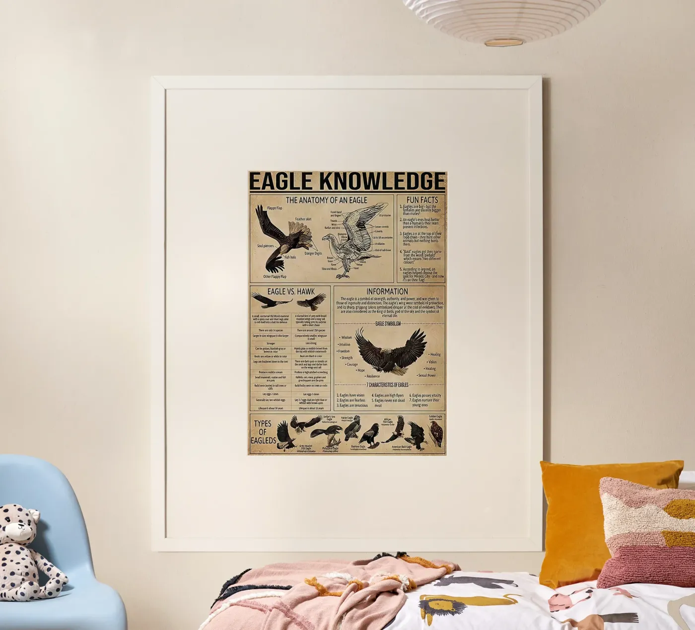 Bird Knowledge Poster von Maritiknowled