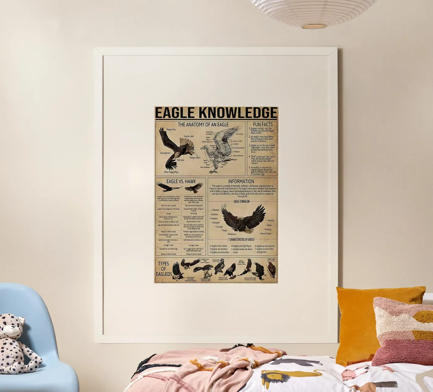 Conoscenza degli uccelli poster da Maritiknowled