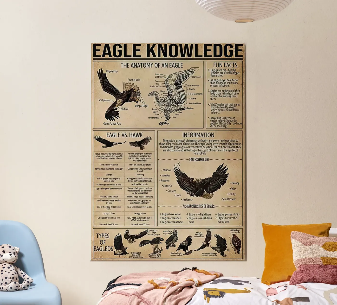 Conoscenza degli uccelli poster da Maritiknowled