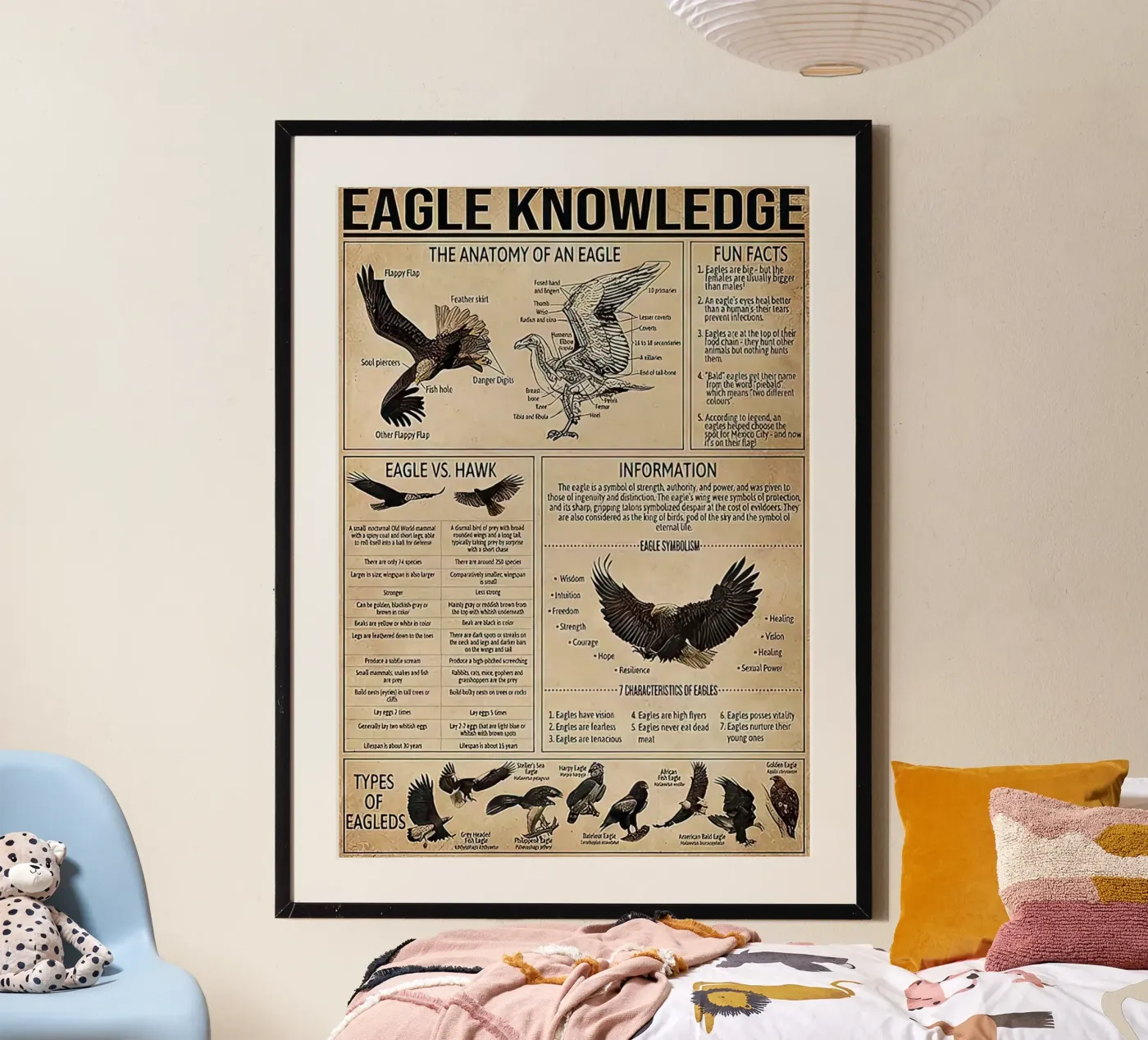Conoscenza degli uccelli poster da Maritiknowled