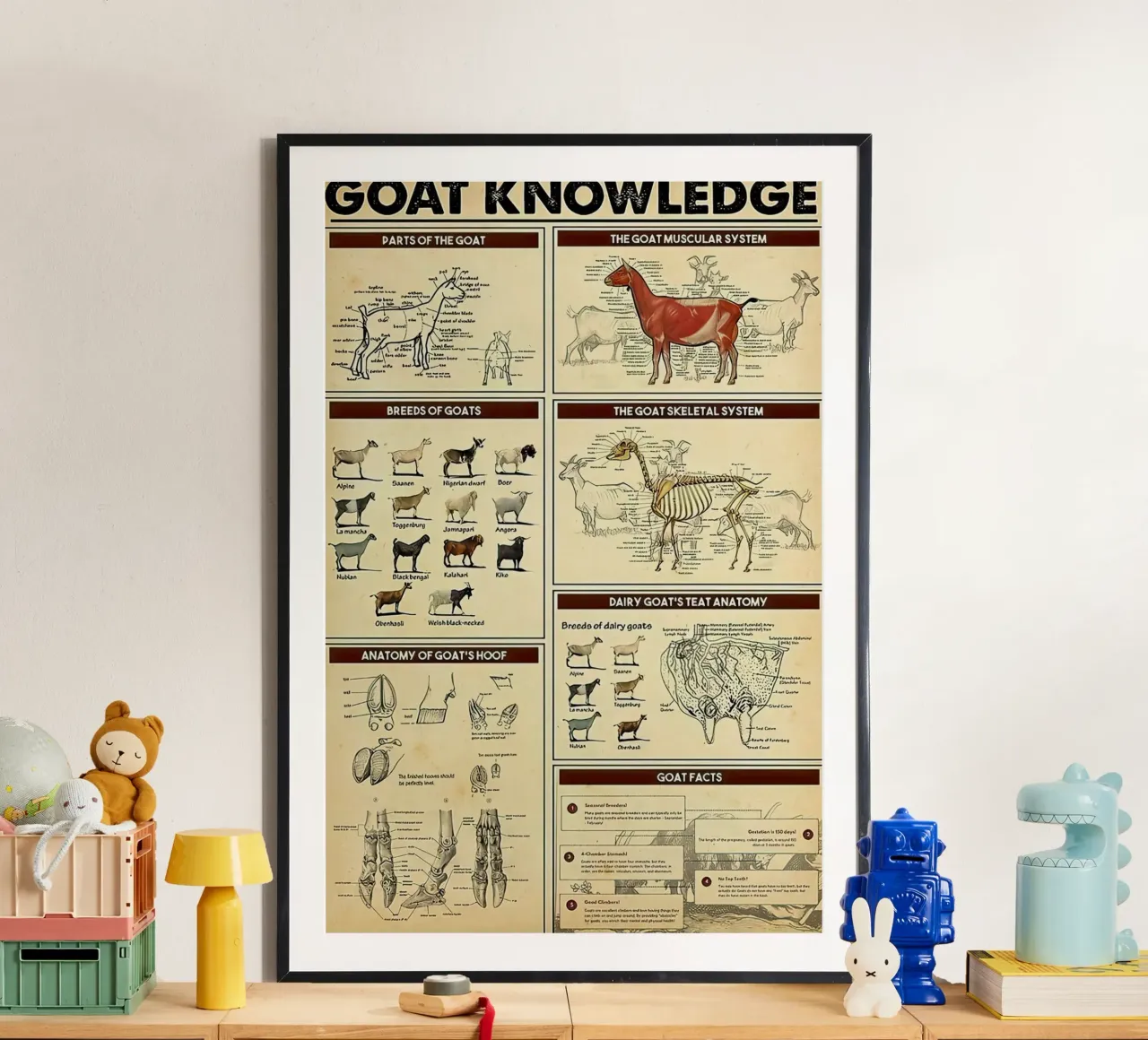 Goat Knowledge poster by Maritiknowled