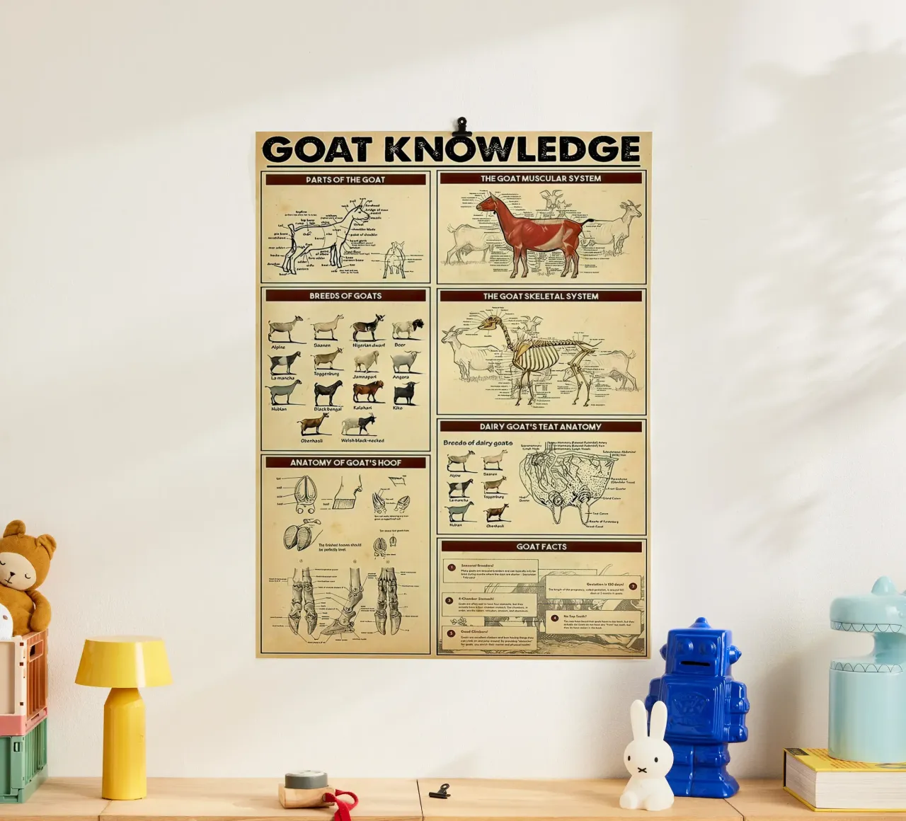 Goat Knowledge poster by Maritiknowled