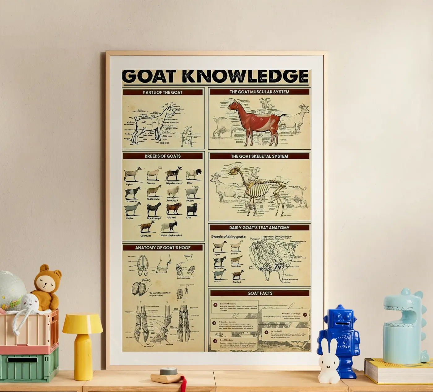 Goat Knowledge poster by Maritiknowled